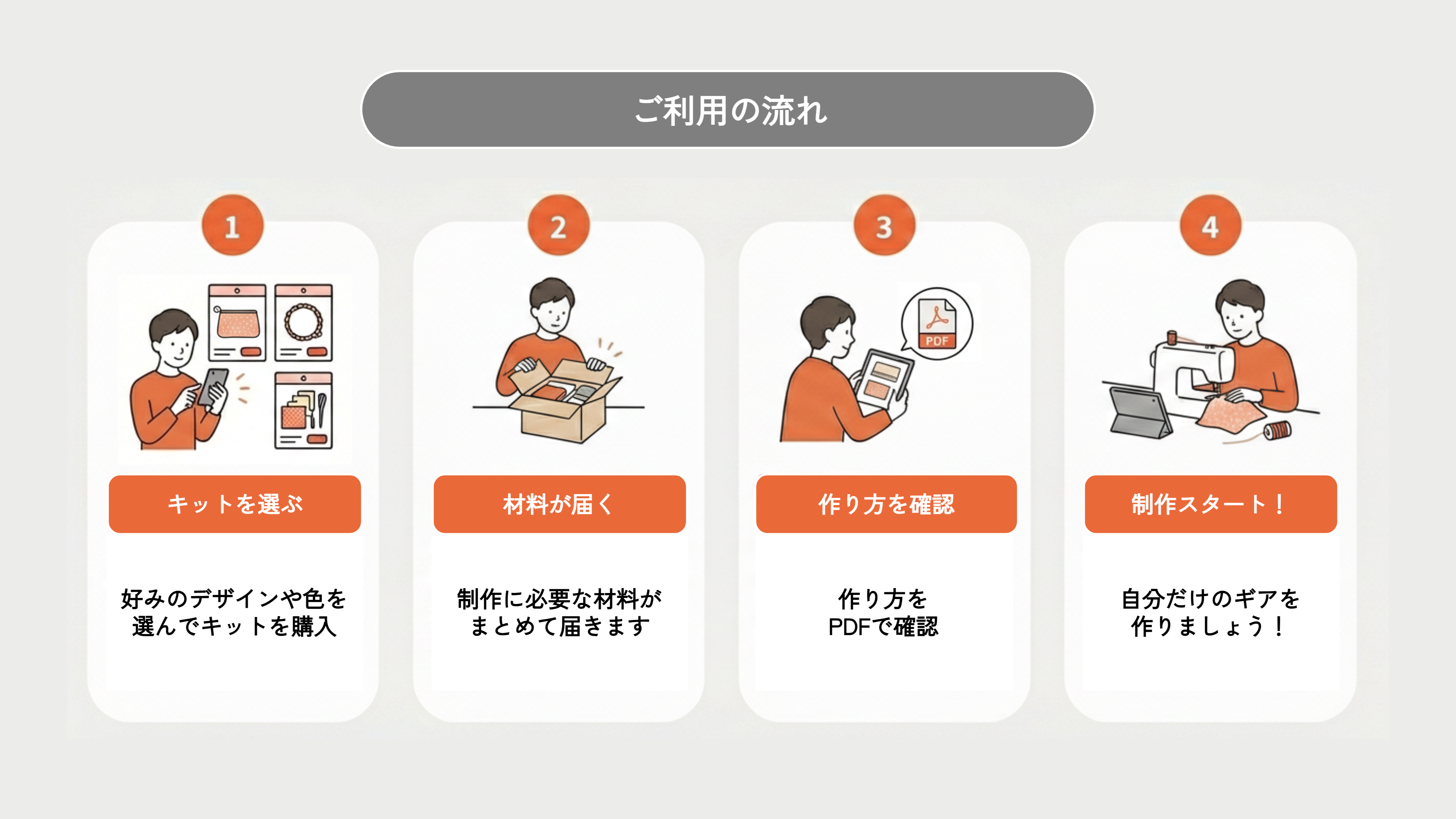 キット『ファスナーポーチA』